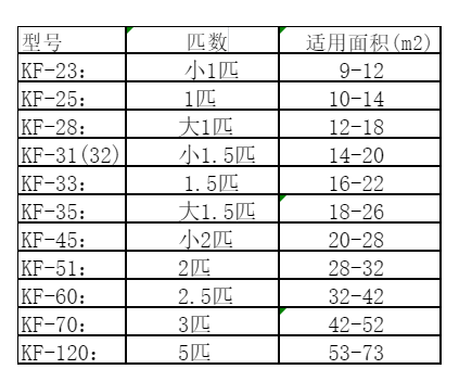 巨鹿空调维修