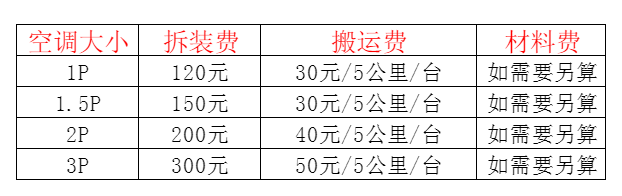 巨鹿空调移机及费用电话在哪里找